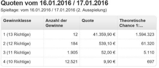 Gewinnplan der Lotto Gesellschaft zu 13er Wette