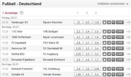 Martingale Strategie - Quoten Tipico