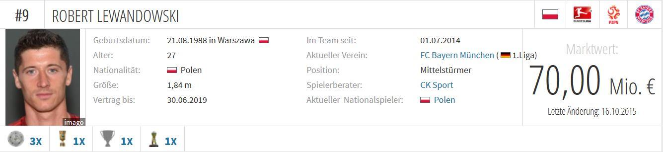 Robert Lewandowski - Porträt