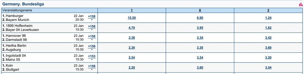 Marathonbet Erfahrungen - Wettquoten