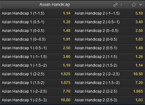 Marsbet - Asian Handicaps