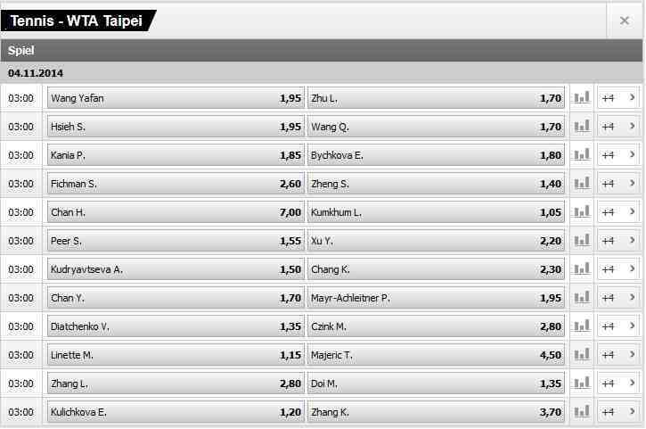 Sportwetten Lexikon - 2-wege-Wetten