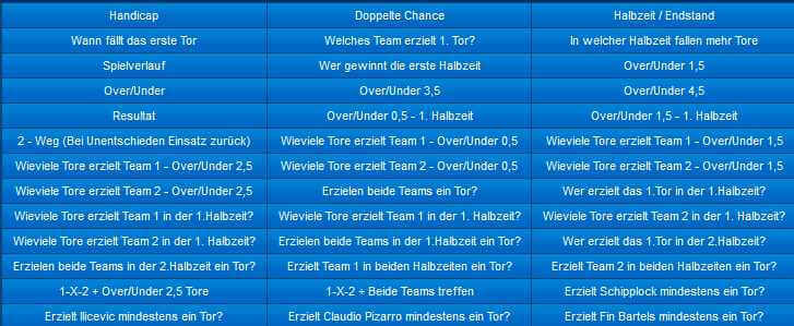 Admiral Sportwetten - Wettarten