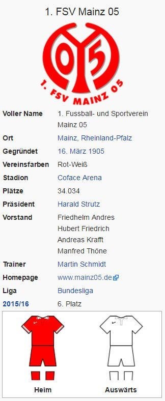 Alternative Bundesligatabelle: Wettquotenmeister Mainz