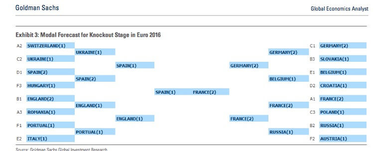 Goldman-Sachs-Sportwetten-3