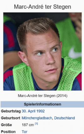 Die Fußball EM – Alle Spieler: Marc-Andre ter Stegen