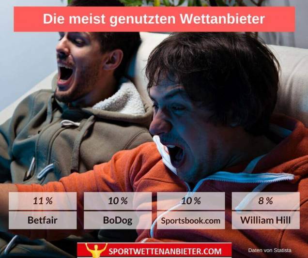 die-meist-genutzen-sportwettenanbieter-3-2