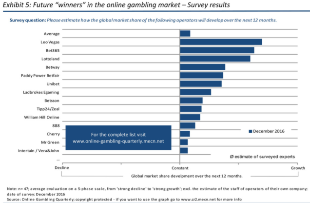Online Wetten und Glücksspiel im Internet – So gut performen die Anbieter zum Jahreswechsel