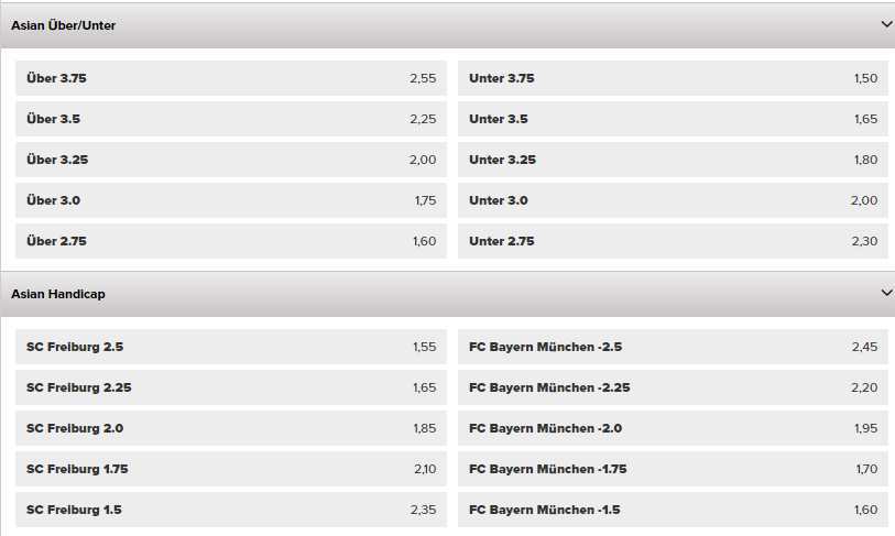 Wetten.com - Asian Handicaps