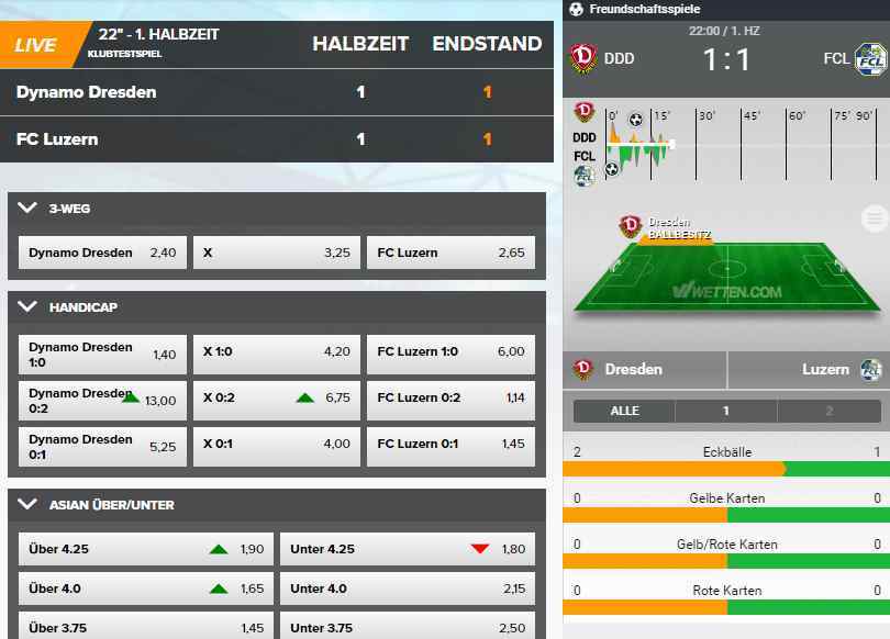 Wetten.com Test - Livewetten