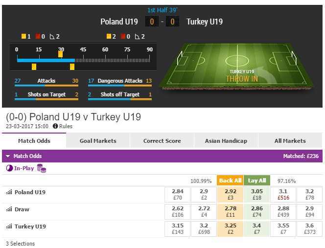 Betdaq Test - Livewetten