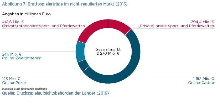 Glücksspiel