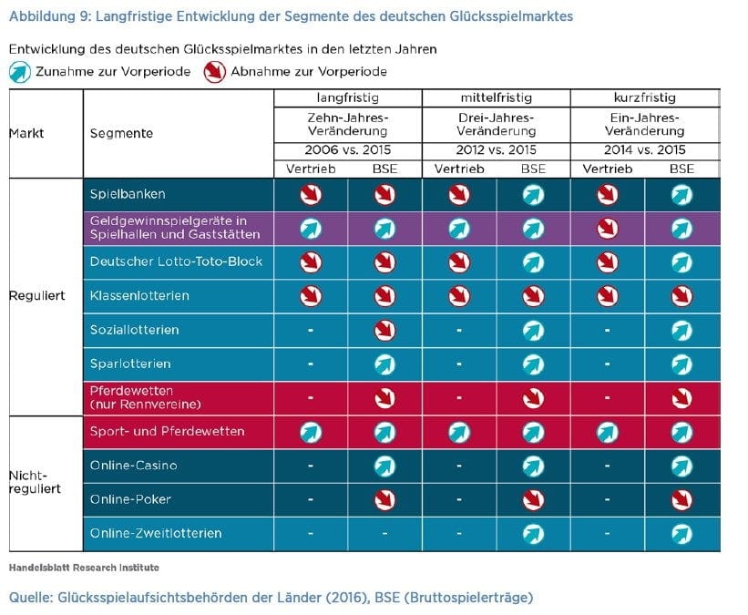 Glücksspiel